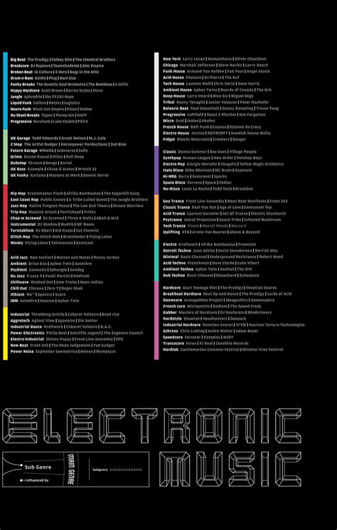 electronic dance music genres